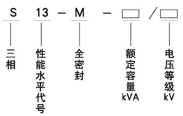 S13系列油浸式变压器(图2)