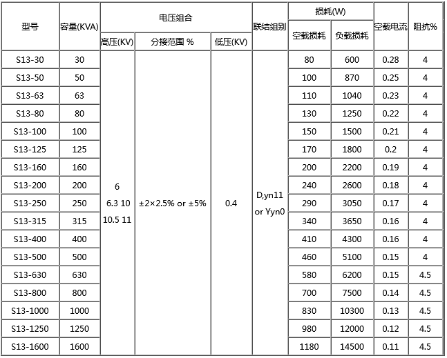 S13系列油浸式变压器(图4)