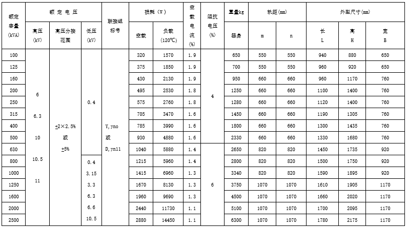 SCB13系列干式变压器(图4)