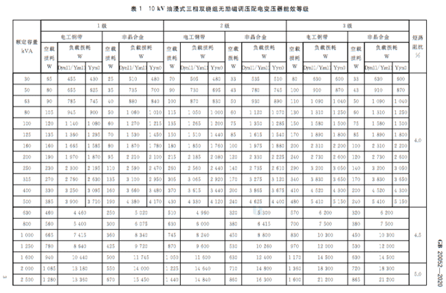 油浸式变压器能效等级限定值标准表