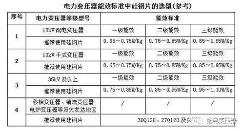 SCB14-1600kVA-NX2干式变压器(图4)