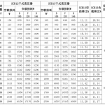 SCB12与SCB13变压器哪个贵
